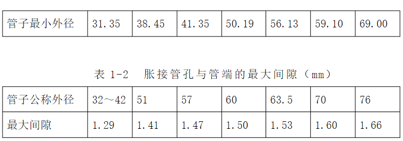 翅片沖床,立式脹管機,臥式脹管機